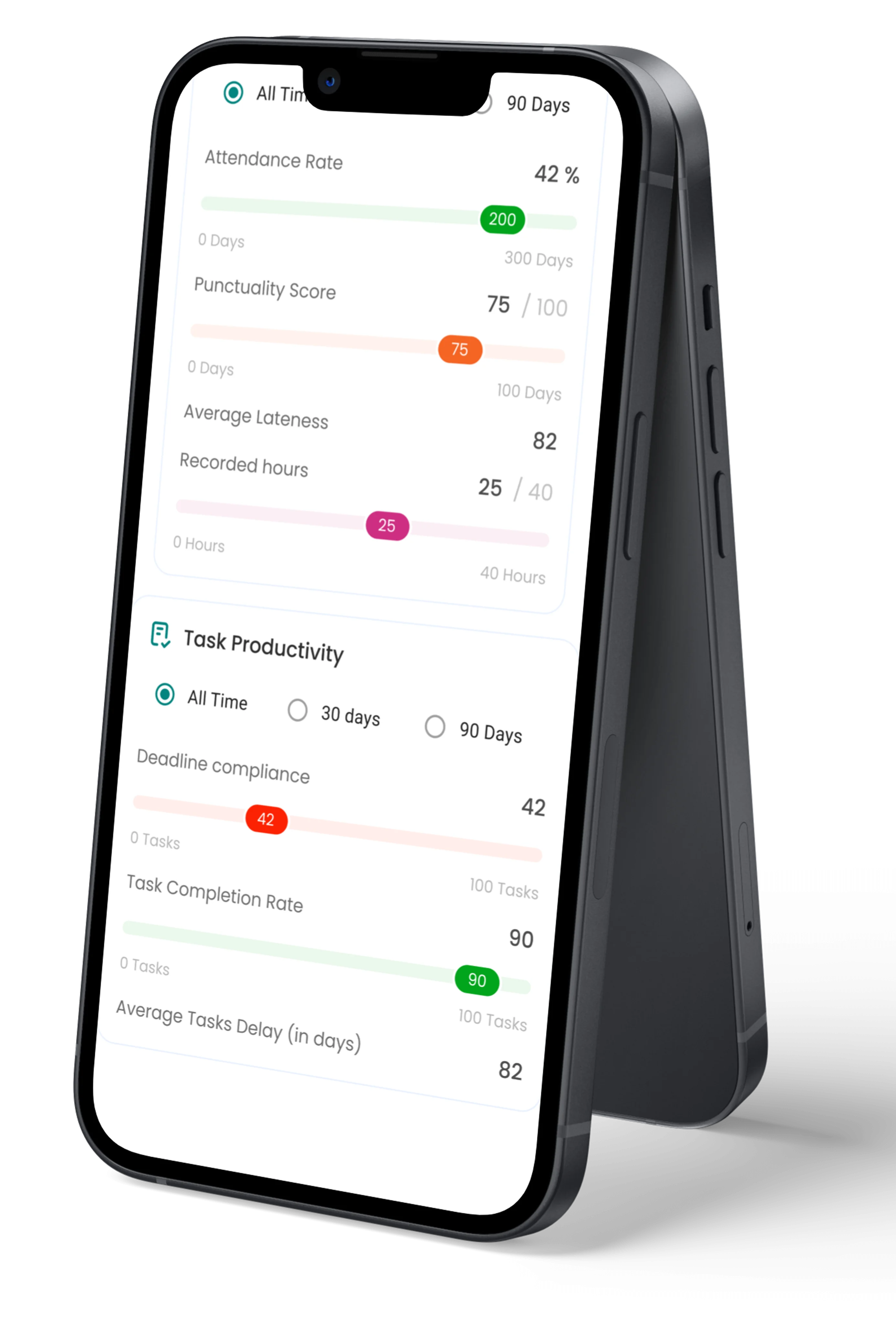 See execution quality across your team.